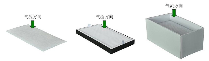 焊錫煙霧凈化器過濾芯怎么安裝